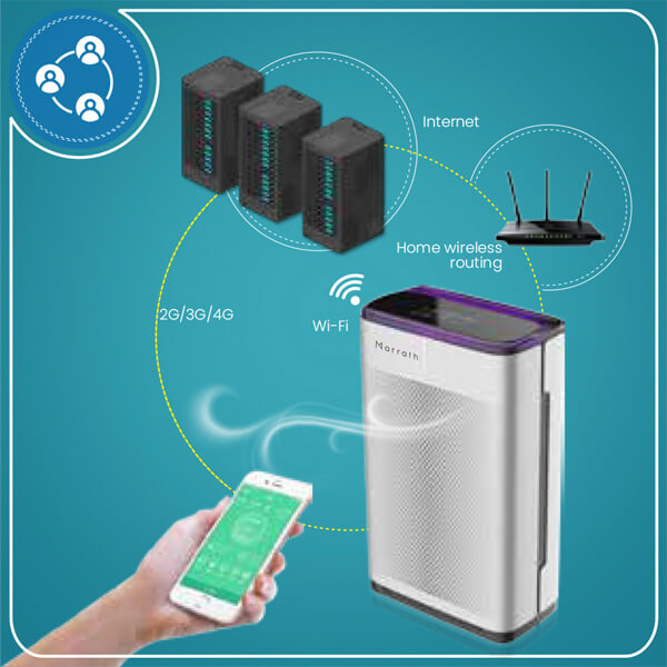Buy SMART WI-FI HEPA AIR- PURIFIER in Qatar with home delivery and cash back on every order. Shop now at Getit.qa