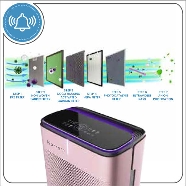 Buy SMART WI-FI HEPA AIR- PURIFIER in Qatar with home delivery and cash back on every order. Shop now at Getit.qa